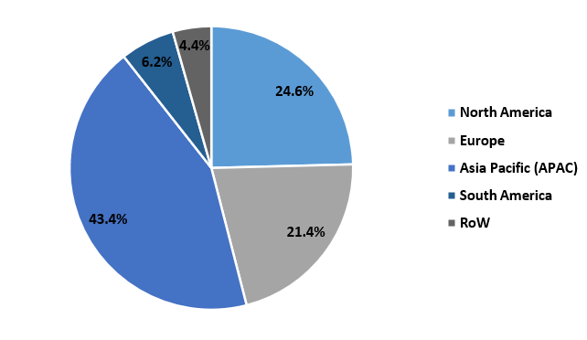 Melt Electrospinning Fibres Market