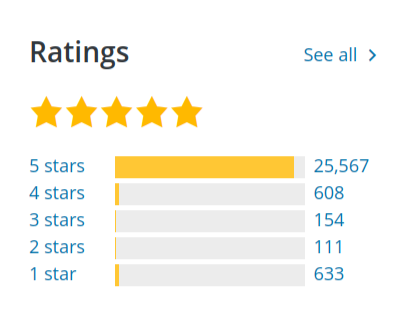 yoast wordpress seo plugin ratings