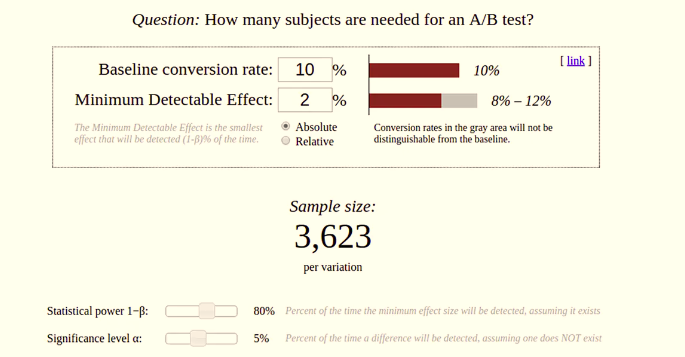 Calculadora de tamanho real da amostra em um teste A/B. 