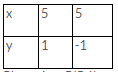 rs-aggarwal-class-9-solutions-linear-equations-in-two-variables-8a-q1-1