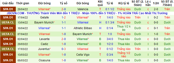 Tiên tri đại bàng dự đoán Liverpool vs Villarreal, 2h ngày 28/4 - Ảnh 4