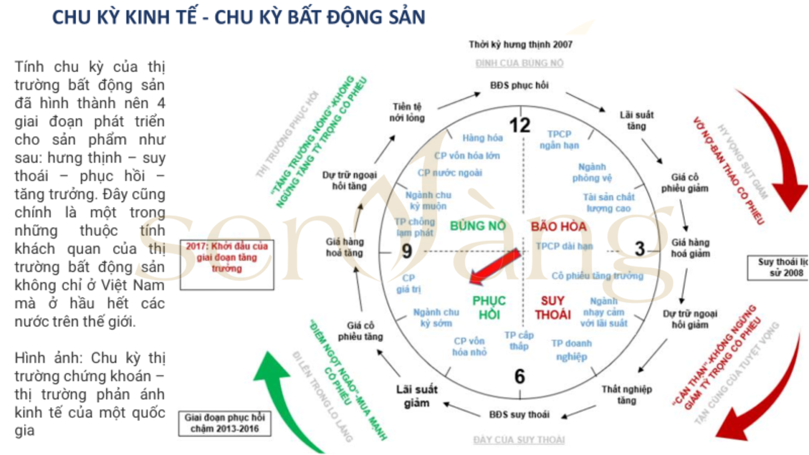 bất động sản 2023