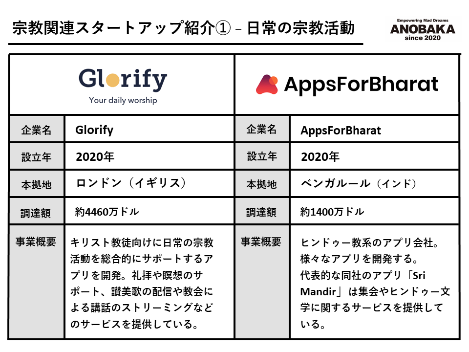 GlorifyとAppsforBharatの紹介