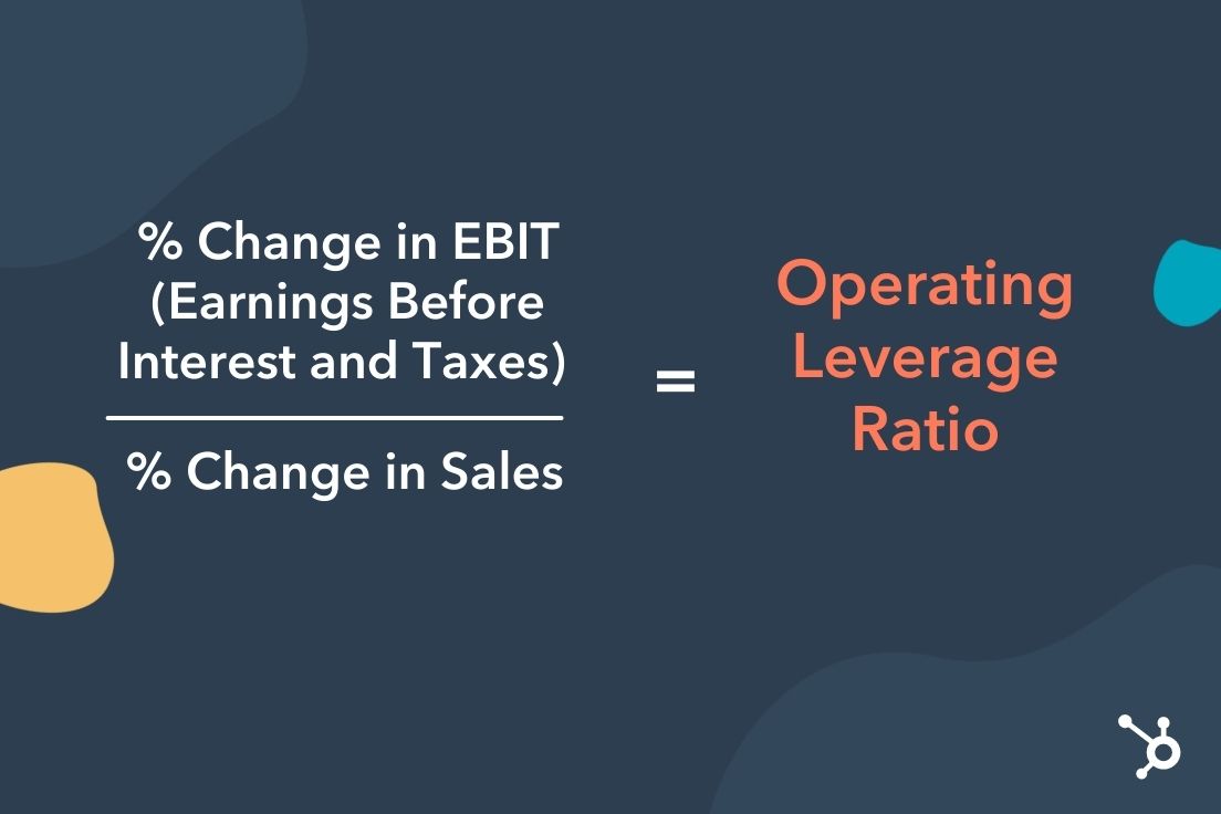 Financial Leverage Ratio Operating Leverage Ratio