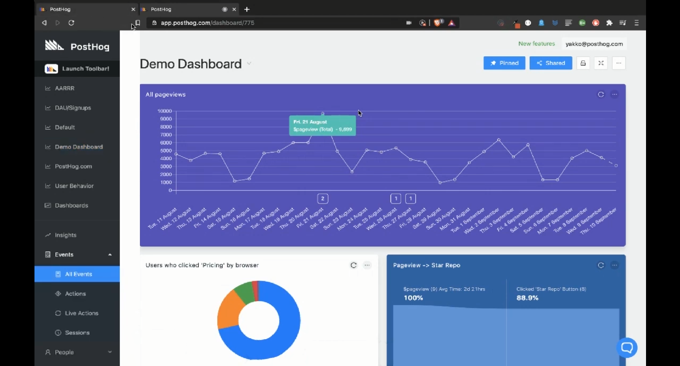 posthog dashboard image