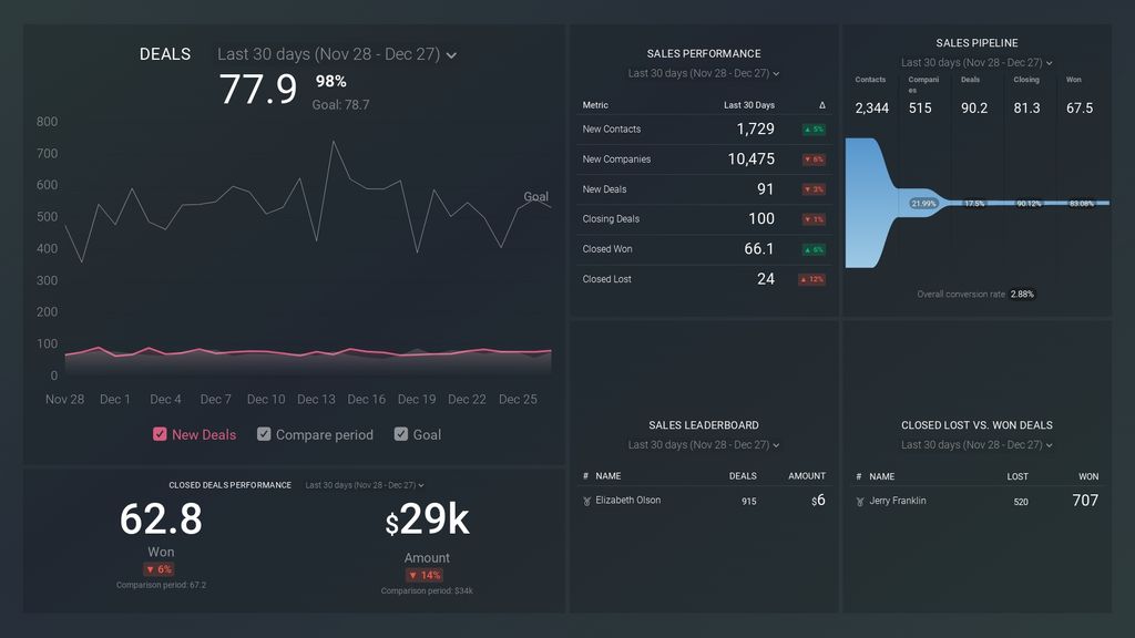 HubSpot CRM Dashboard Template