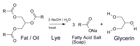 soap production  BCA Chemistry
