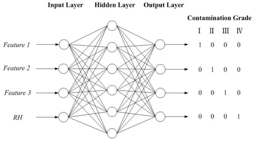 backpropagation.png