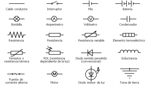Resultado de imagen para Cuál simbología es la que se puede utilizar en el sector industrial?