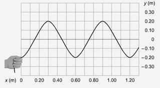 http://www.ethiopianteachers.org/EATOnlineResource/Subjects/Physics/EBook/Image/UnitFour_clip_image028.jpg