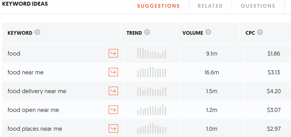 Ubersuggest keyword ideas