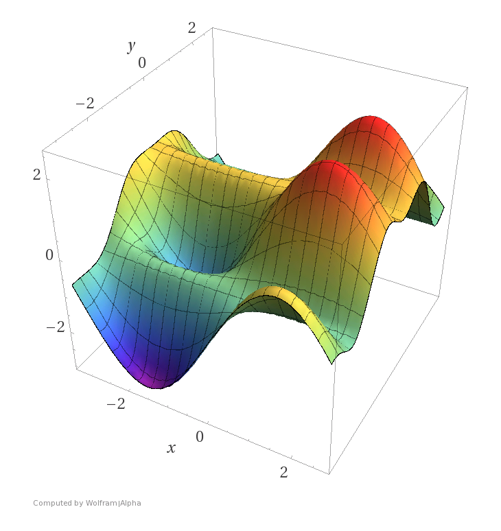 non-convex function graph