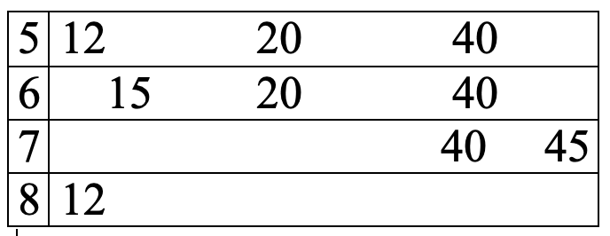 Japan bus schedules