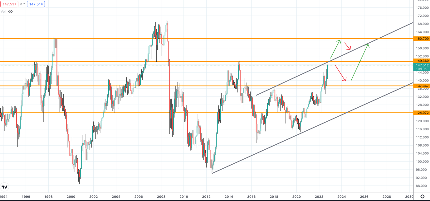 Chart, line chart

Description automatically generated