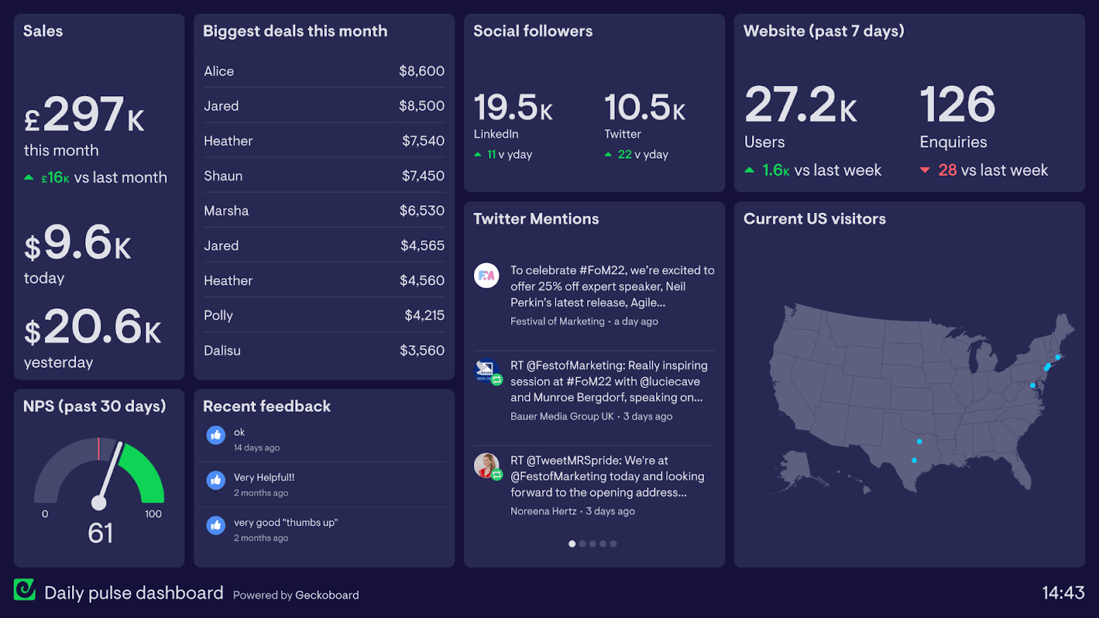 Example of a SaaS dashboard