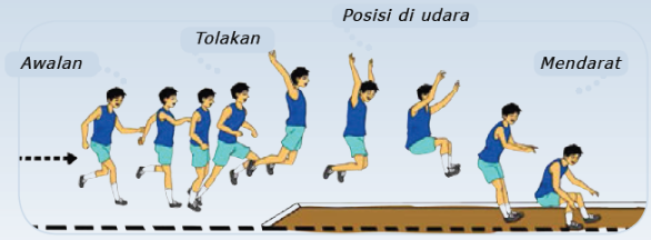 Teknik Teknik Lompat Jauh Edukaloka