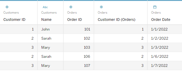 Return table of inner join between Customers and Orders tables