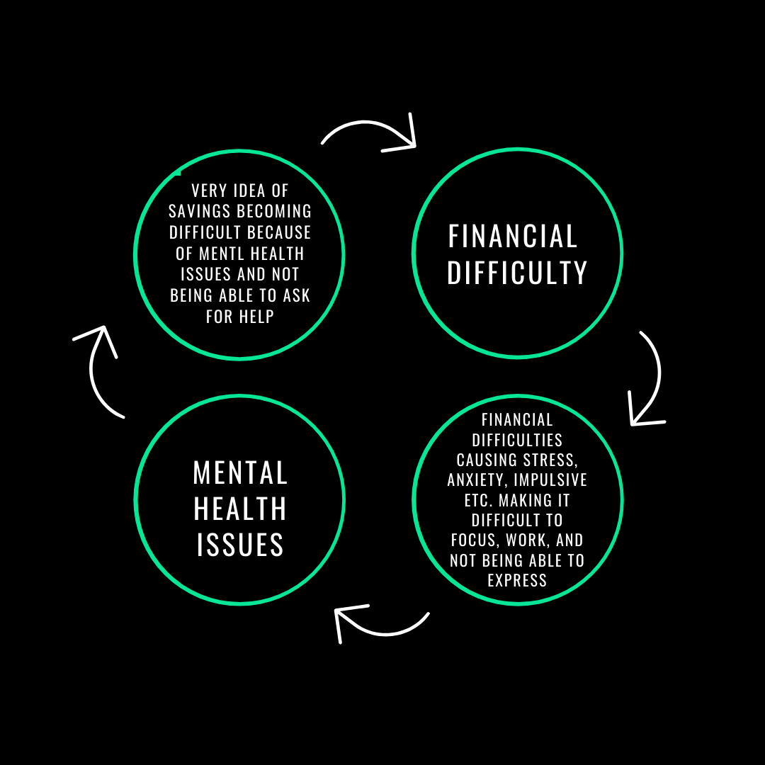 Net-worth VS Self-worth #MentalHealthWeek