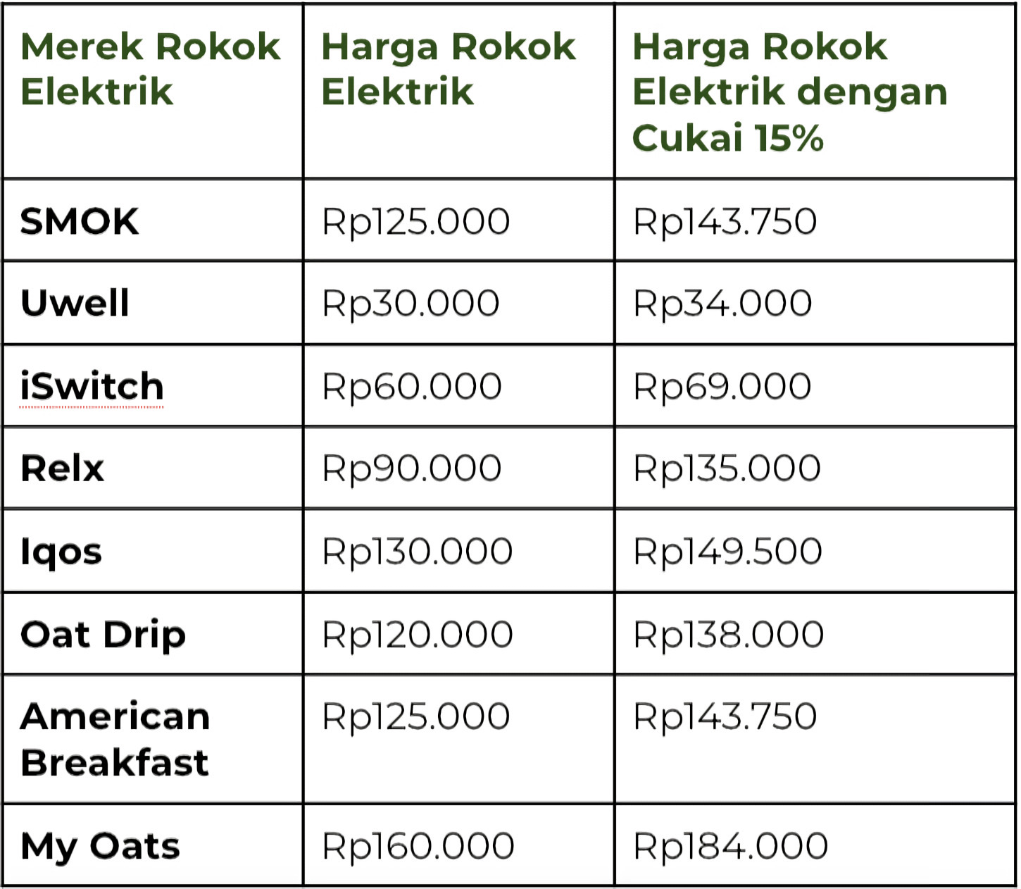 cukai, cukai adalah, cukai liquid, cukai rokok, cukai minuman manis