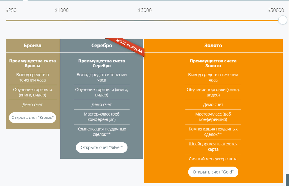 Брокер бинарных опционов Finrally: обзор и отзывы