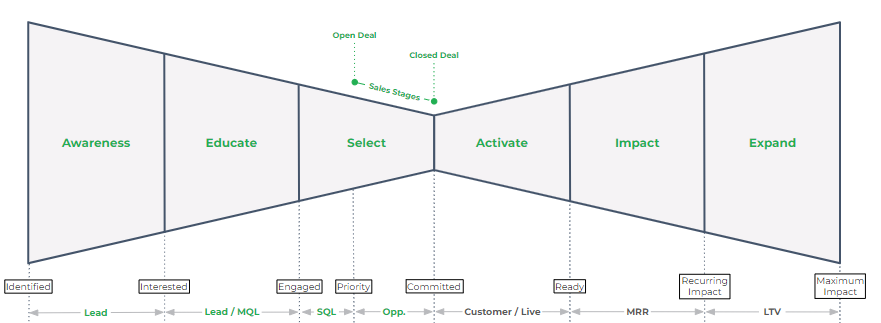 sales funnel