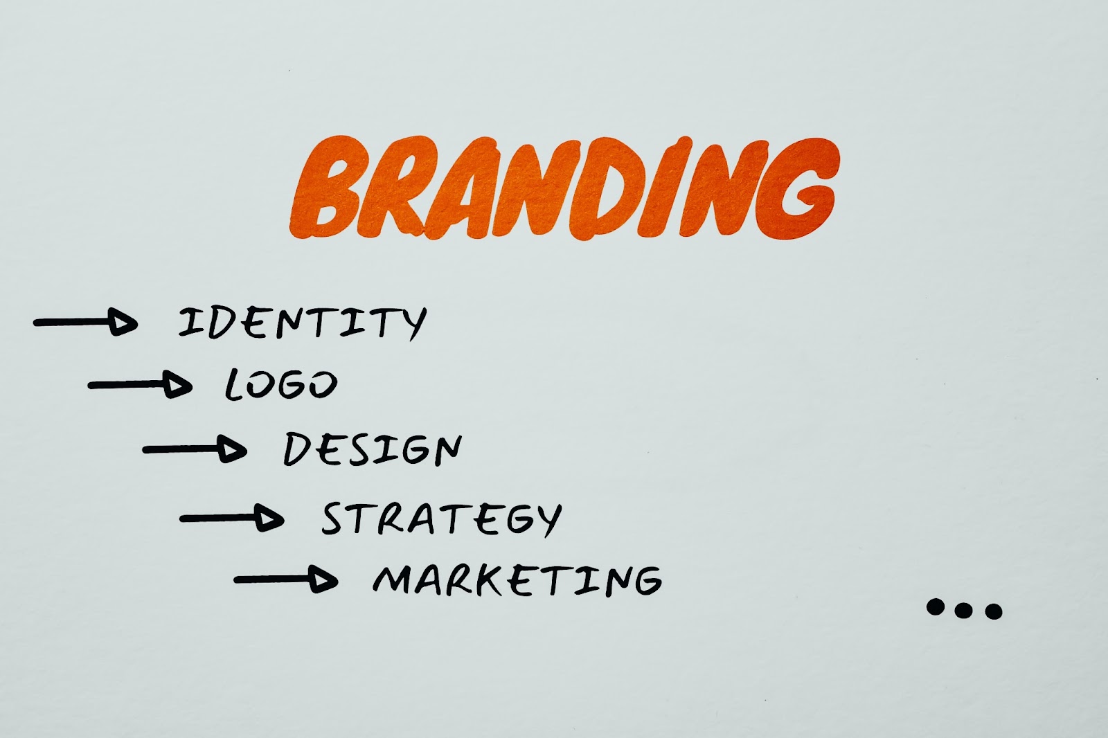 Your Business Branding Checklist: Essential Tips
