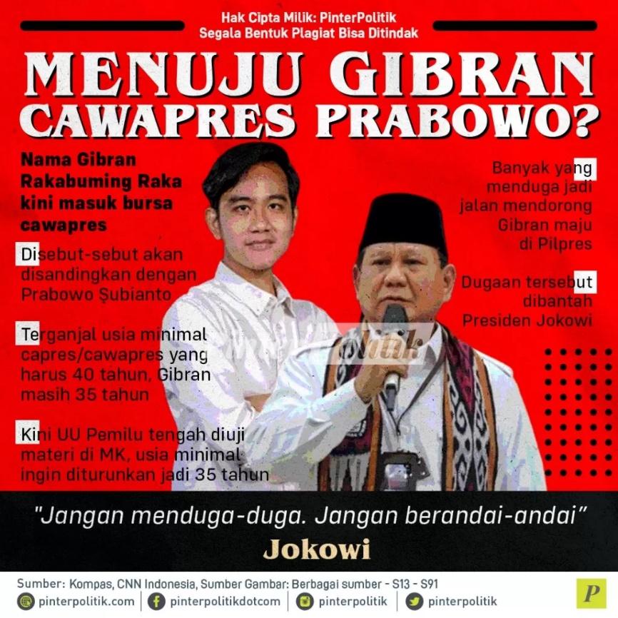 Menuju Gibran Cawapres Prabowo