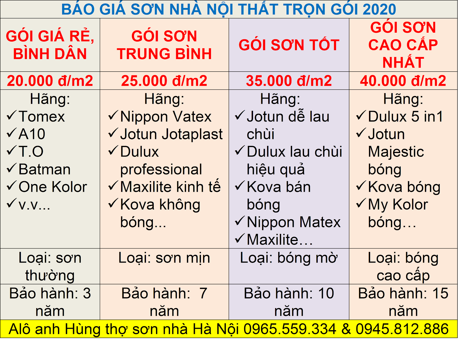 Báo giá sơn nhà trọn gói mới nhất 2020?