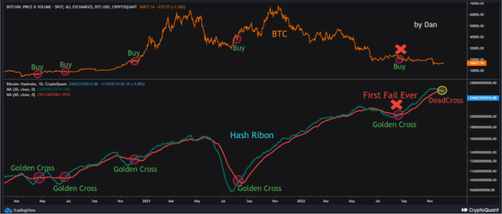 bitcoin btc price