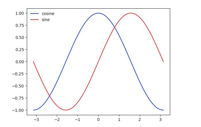 Matplotlib: от А до Я