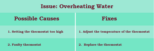a quick fix to overheating water 