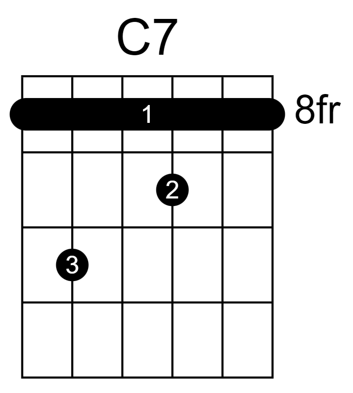 C Dominant 7 Guitar Chord Chart