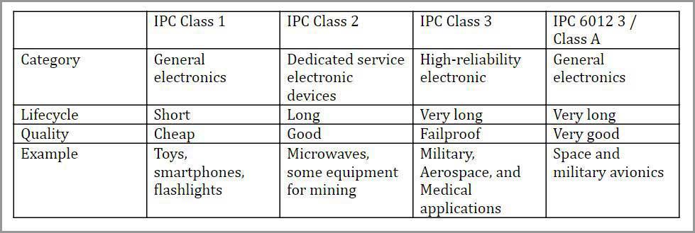 ผลิตภัณฑ์ IPC Class
