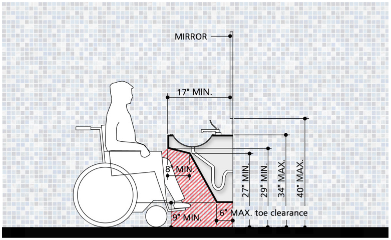 Diagram of the measurements of an ADA compliant faucet