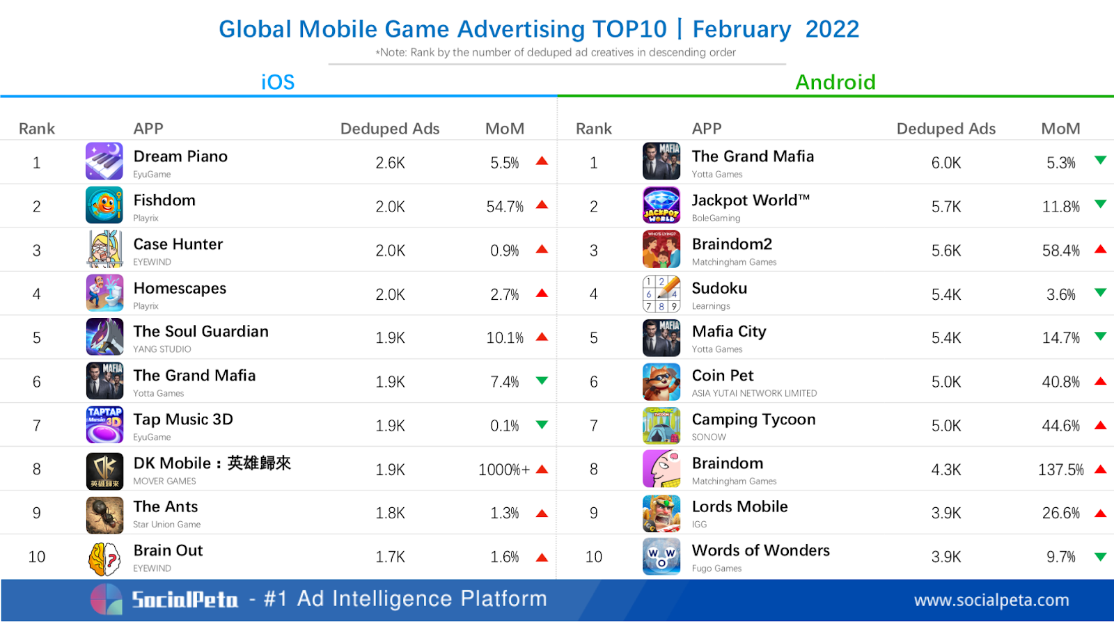 10 most downloaded mobile games of 2022