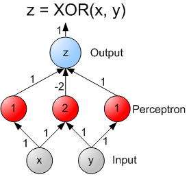 A sample XOR neural network