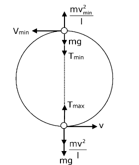 Shift 1 Physics 2021 JEE Main Solution Paper For Feb 25