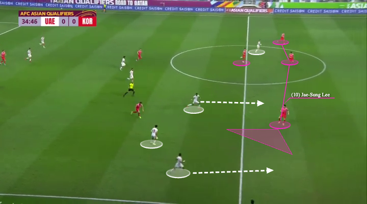 World Cup 2022 Tactical Preview: South Korea - tactical analysis - tactics