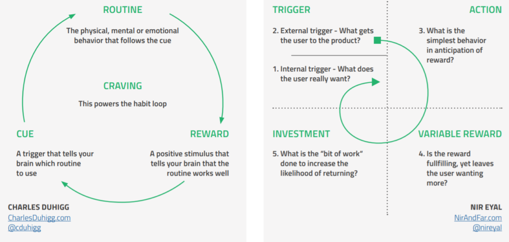 How To Engage: Convert, Retain and Monetize by Engaging your Audience.