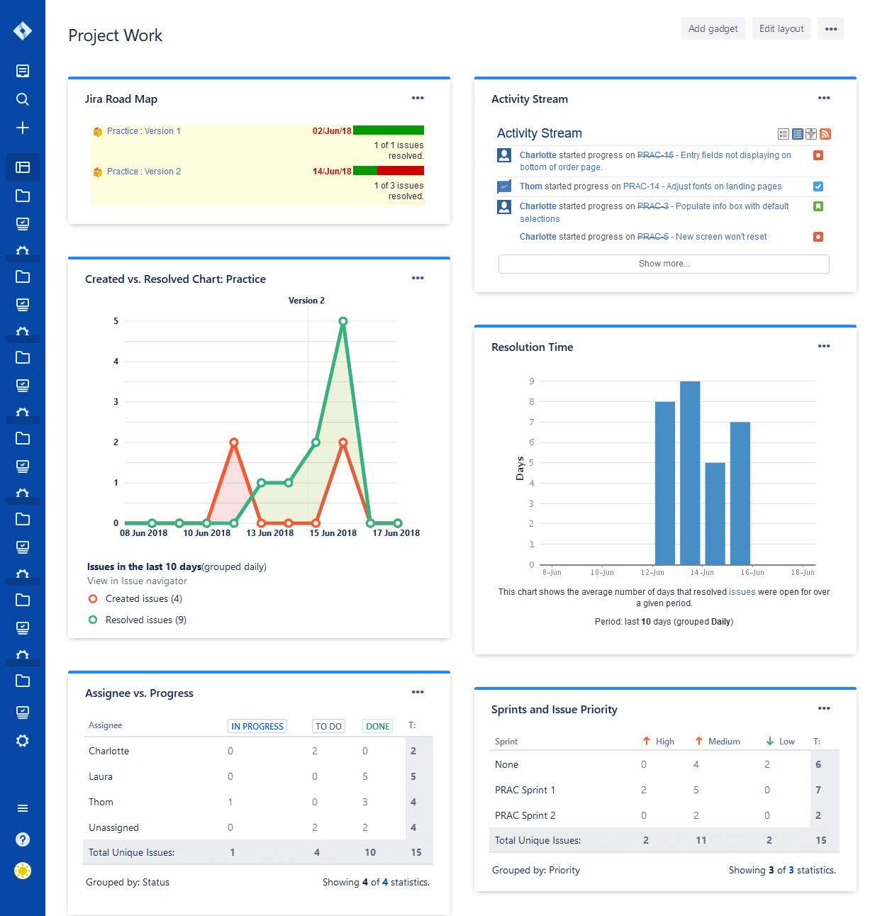 Jira Work Management Templates