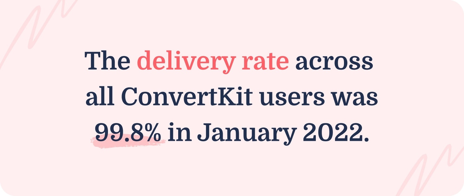 Delivery rate graphic