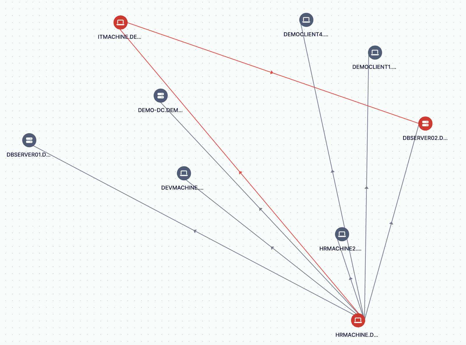 automated-red-teaming