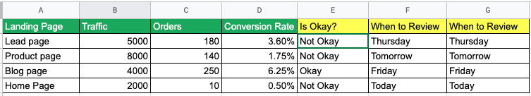 IF Vs Nested IF Vs IFS