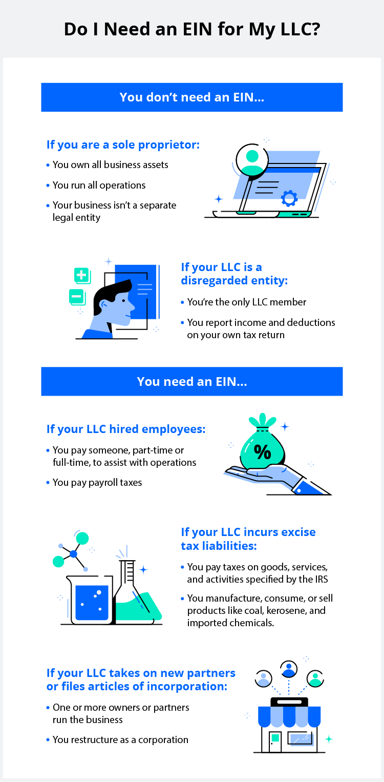 Do I need an EIN for my LLC