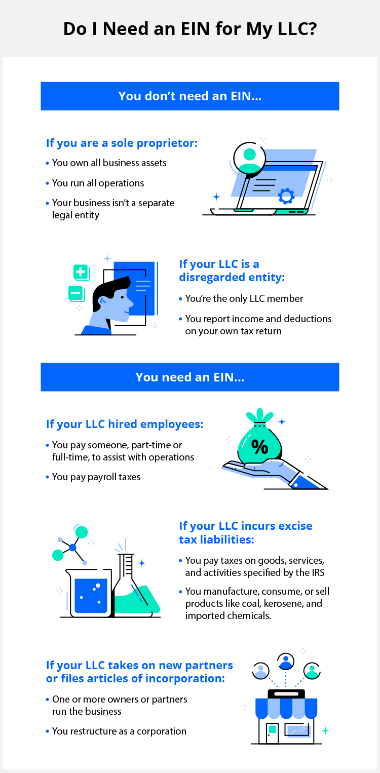 Does An LLC Need An EIN Legalzoom