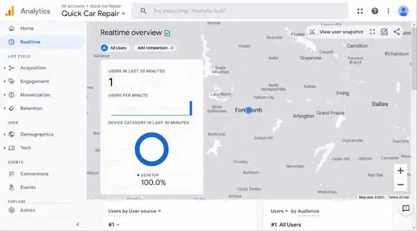 Wix Google Analytics