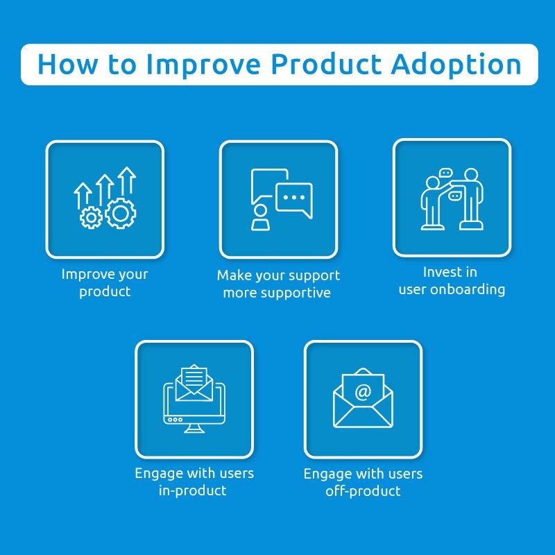 ways to improve product adoption