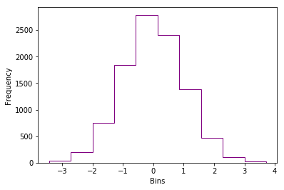 Figure 26