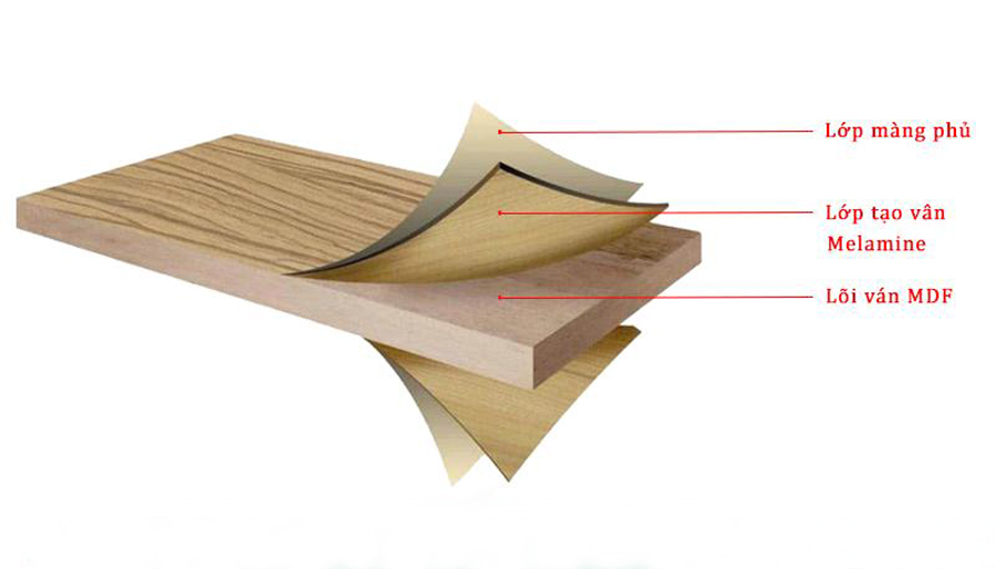 Chi tiết về các lớp cấu thành gỗ công nghiệp MDF 