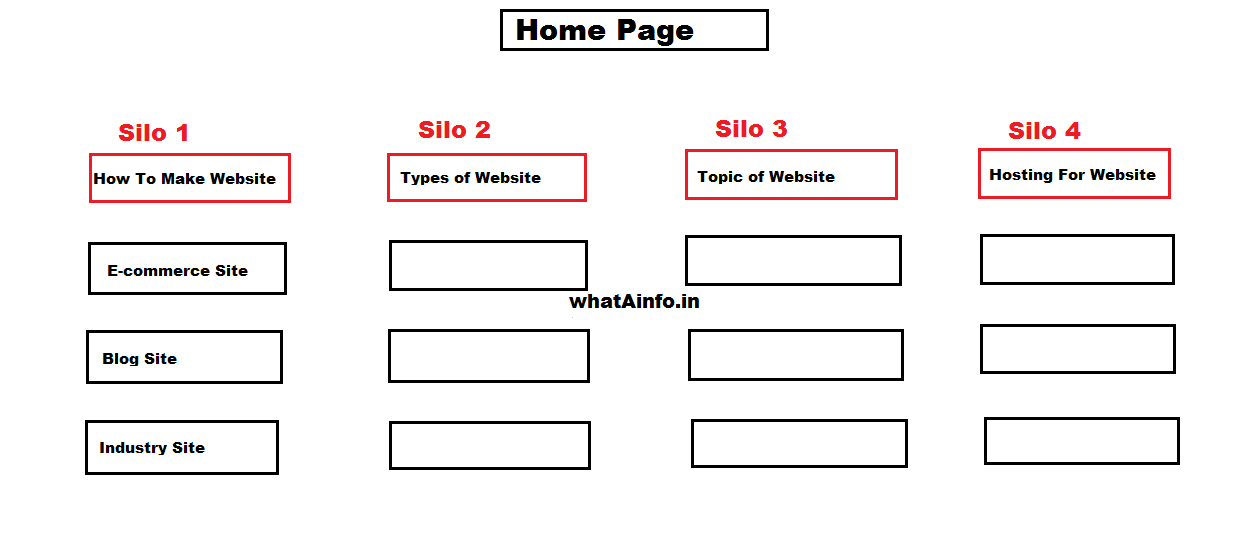 Silo Structure Format